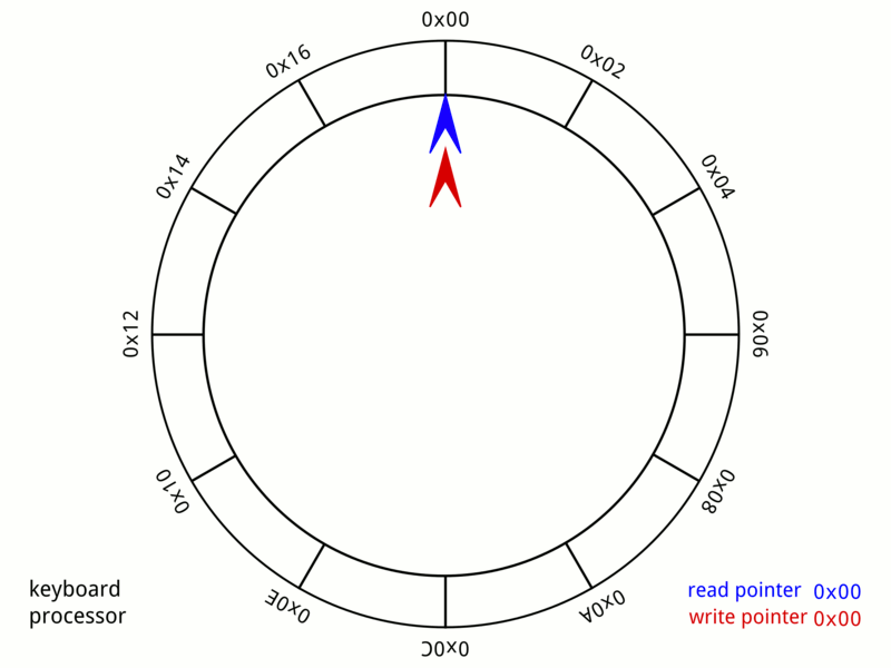 Circular_Buffer_Animation.gif